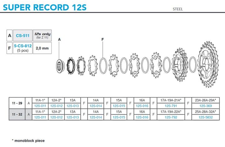 CAMPAGNOLO Ritzelgruppe 17A-19A-22A