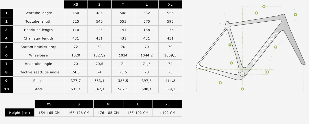 BERRIA Belador Allroad 7 Frameset BERRIA Belador Allroad 7 Frameset