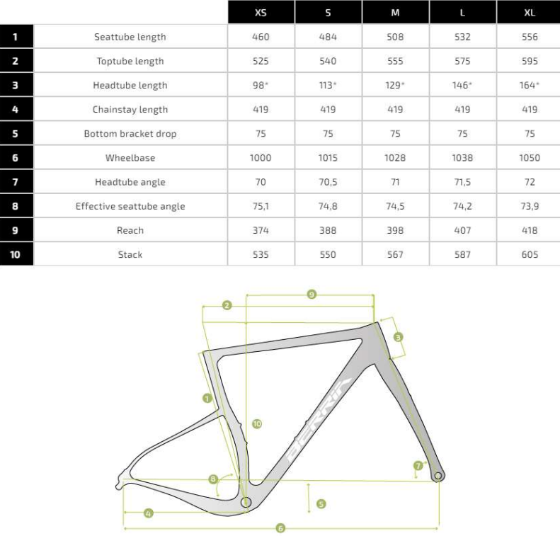 BERRIA Belador Allroad 7, Sram Rival 1x12
