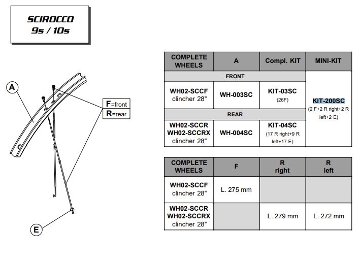 CAMPAGNOLO Scirocco Speichen-Minikit, vo + hi